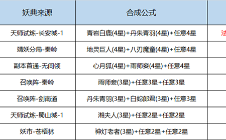 长安幻世绘妖典怎么合成  妖典合成攻略