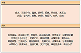 王者荣耀端午商城更新了什么 王者荣耀端午商城更新内容介绍
