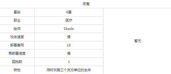 明日方舟医疗夜莺好不好用 明日方舟医疗夜莺图鉴
