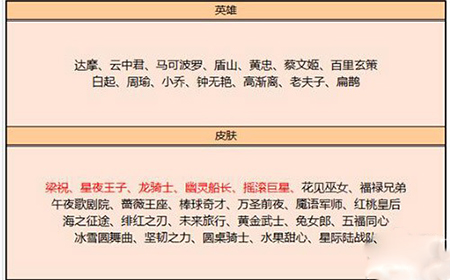 王者荣耀11月5日皮肤碎片更新哪些皮肤  11月5日皮肤碎片怎么换