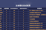 王者荣耀王者模拟战排位成就有那些  王者模拟战排位成就介绍