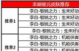 王者荣耀10月29日改动后商城有什么更新   商城更新合集