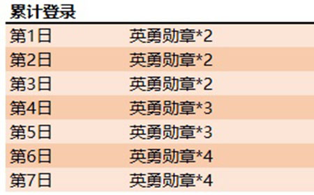 王者荣耀英勇勋章兑换活动时间是什么时候  兑换时间介绍
