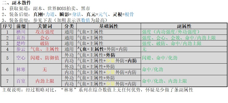 剑网3指尖江湖毕业装备有哪些 剑网3指尖江湖毕业装备收集攻略