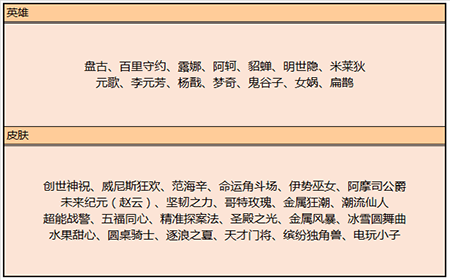 王者荣耀端午商城更新介绍 英雄碎片拿去换版本之星米莱迪就对了