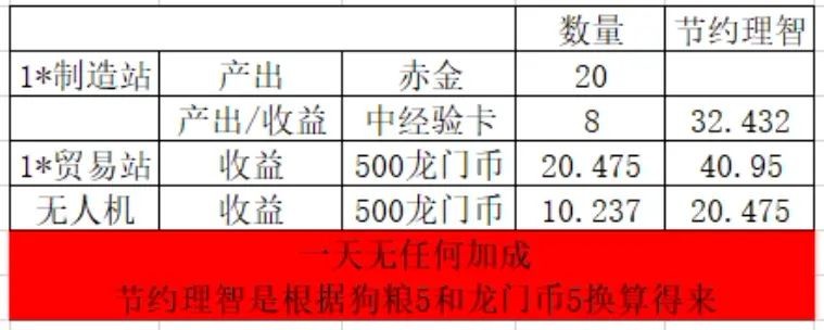 明日方舟基建是选423还是513 明日方舟基建推荐