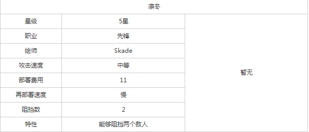 明日方舟先锋凛冬好不好用 明日方舟先锋凛冬图鉴