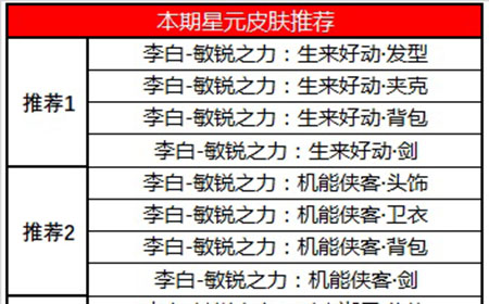 王者荣耀10月29日改动后商城有什么更新   商城更新合集