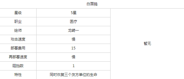 明日方舟医疗白面鸮好不好用 明日方舟医疗白面鸮图鉴